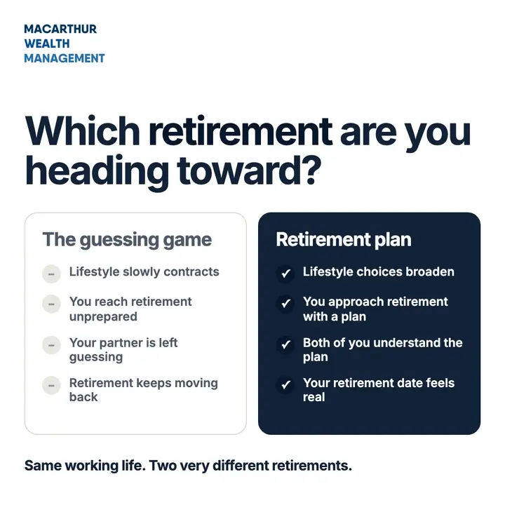 Second finished Macarthur Wealth Management image ad