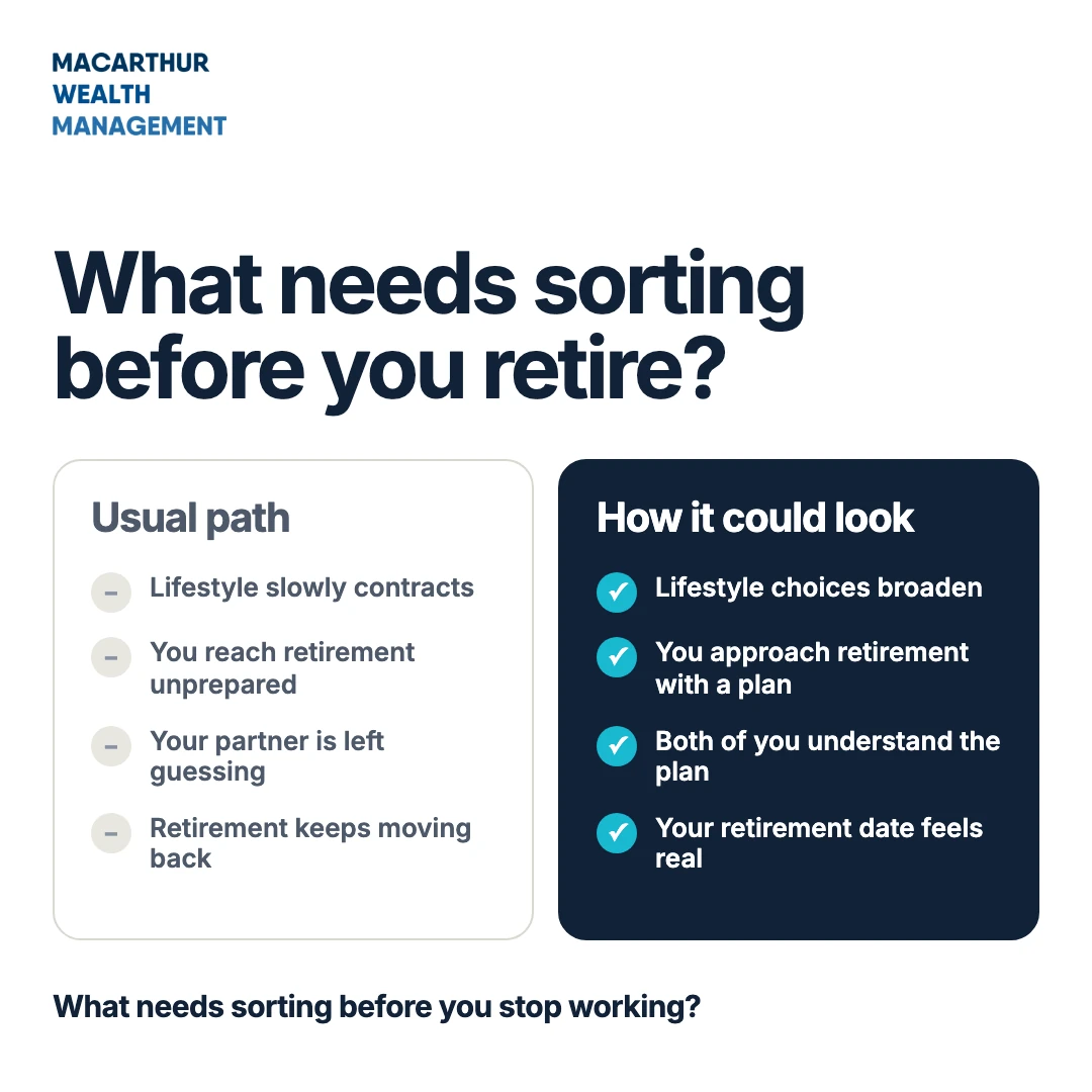 Second finished Macarthur Wealth Management image ad